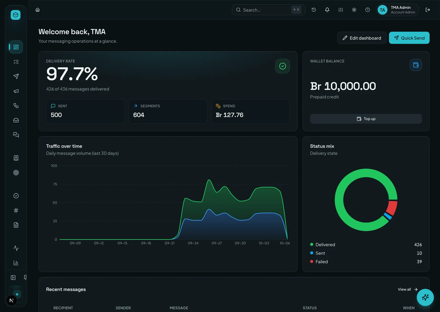 Tenant portal: a client workspace with delivery rate, wallet balance and recent messages